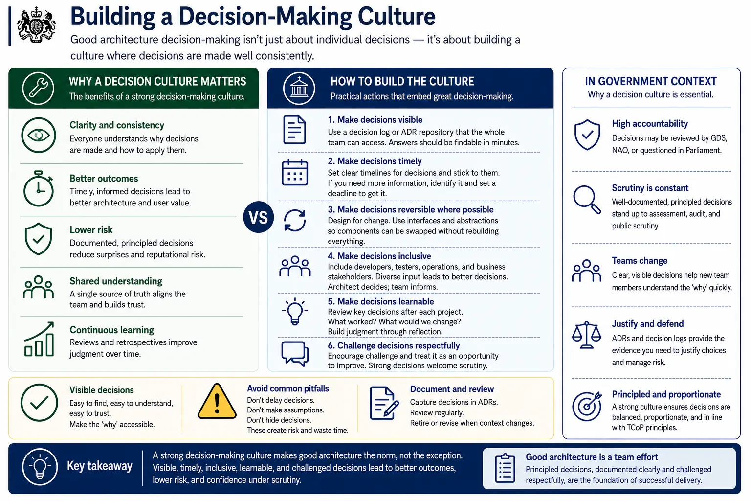 Building a culture around decisions